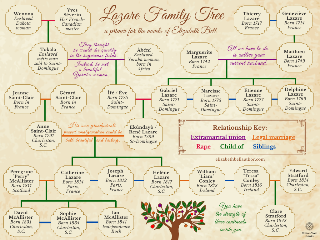 elizabeth 1 family tree